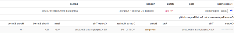 a chart showing an example of course requirements for social responsibility